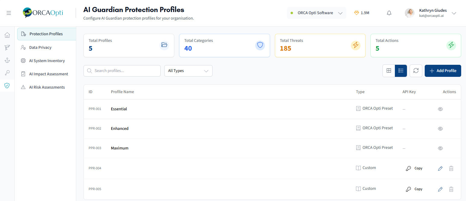 The ORCA AI Guardian protection profiles screen, showing total profiles, categories, threats and preset and custom protection profiles