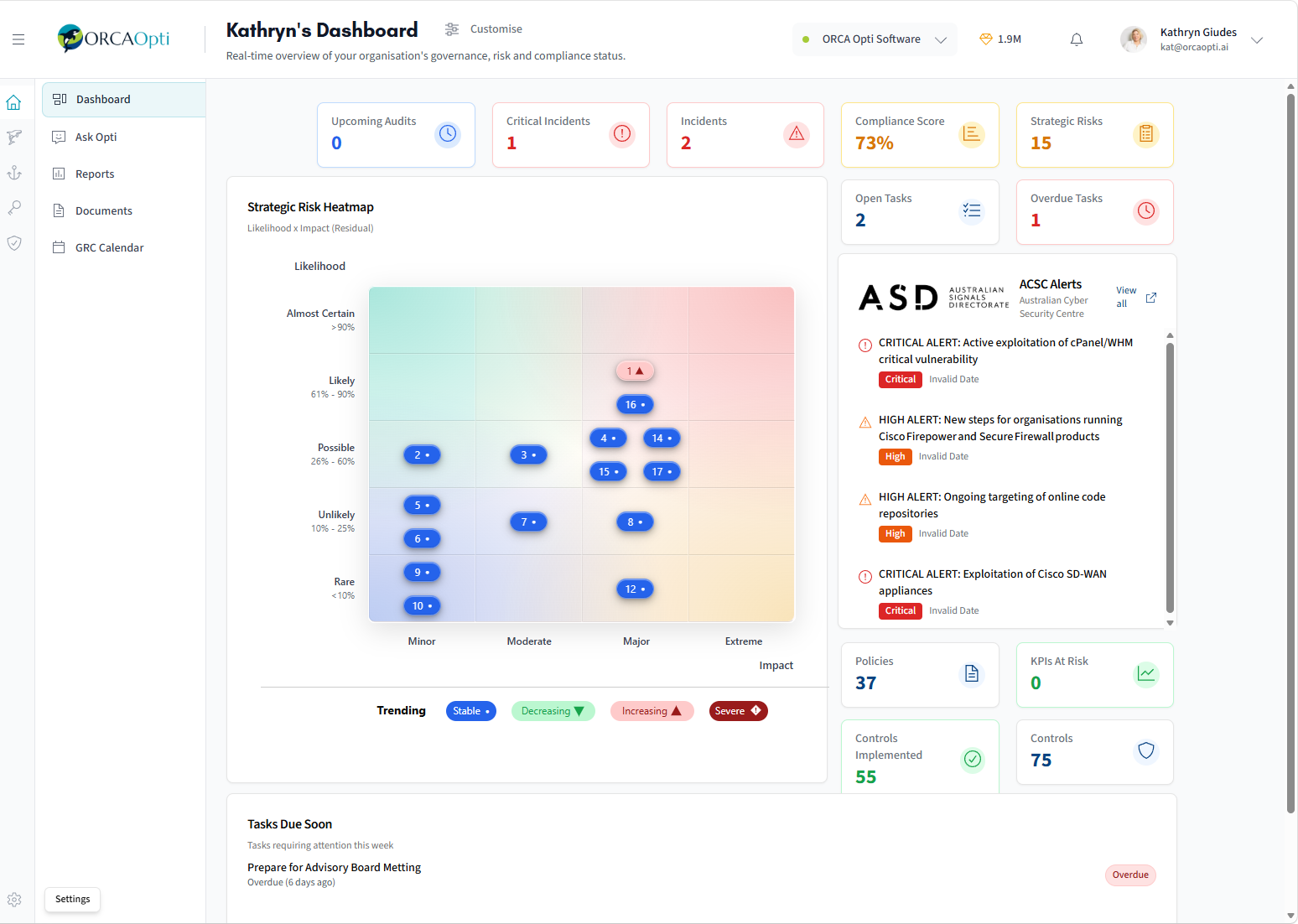 The ORCA Opti Core dashboard showing the compliance score, a strategic risk heatmap and live ACSC alerts